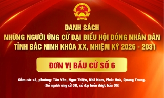 Danh sách Ứng cử viên đại biểu HĐND tỉnh Bắc Ninh khóa XX, nhiệm kỳ 2026 - 2031 (Đơn vị bầu cử số 6)